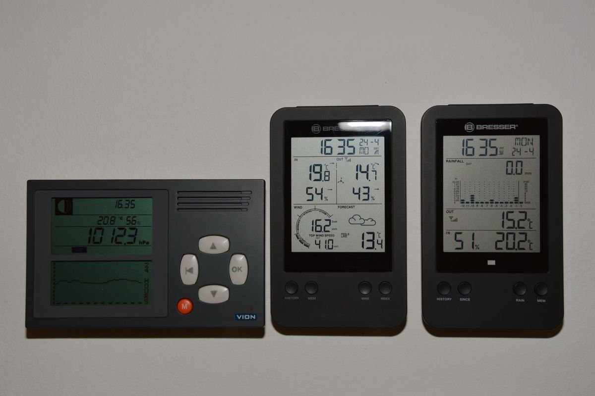 Digital temperature monitors mounted on a gray wall (representative photo, not the exact product)